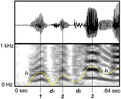 Seeking Temporal Predictability in Speech: Comparing Statistical Approaches on 18 World Languages